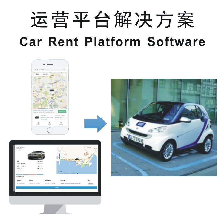Car Rental Car Sharing Platform Software Solution